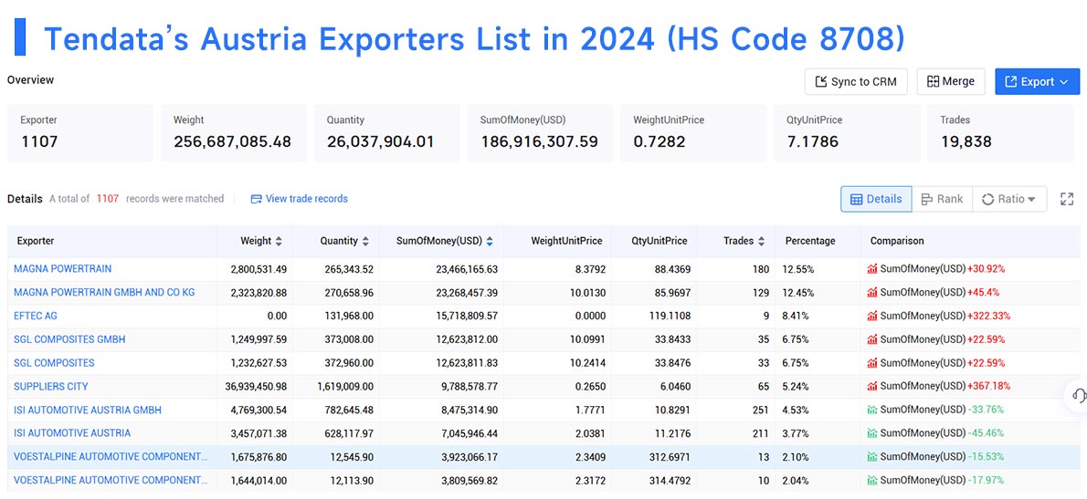 austria exporters,austria exporters data,exporters data austria exporters,austria exporters data,exporters data