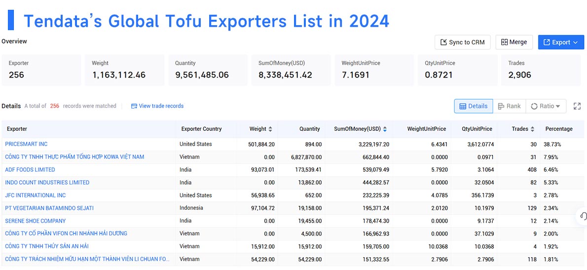 tofu export,tofu exports,tofu exporter tofu export,tofu exports,tofu exporter