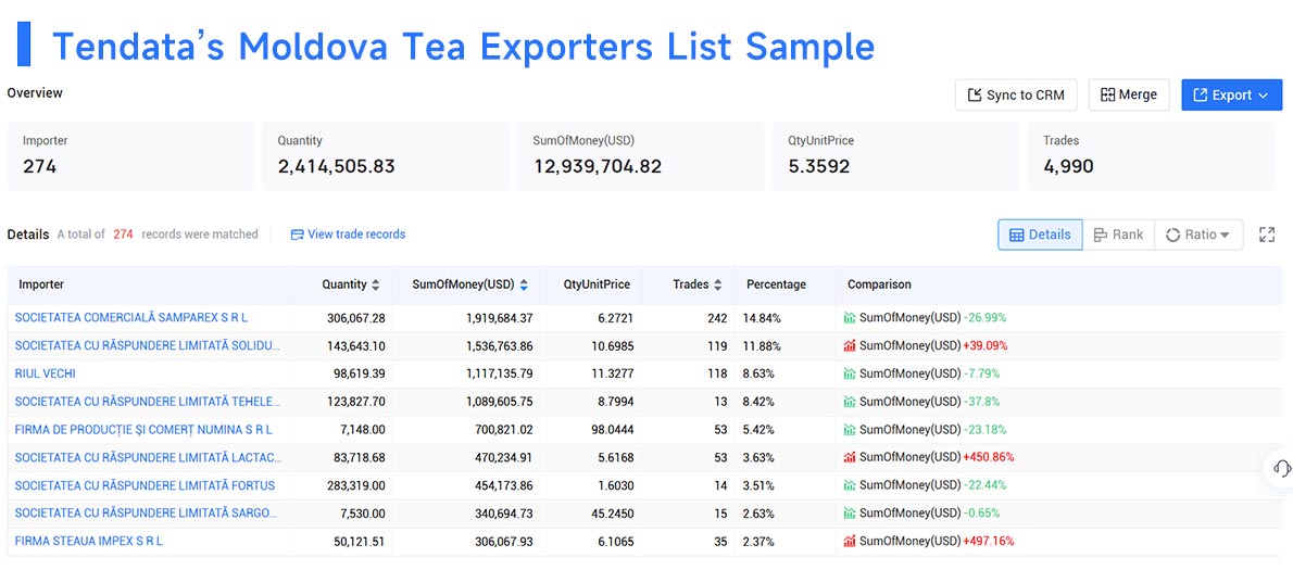 import export data,moldova import export data import export data,moldova import export data