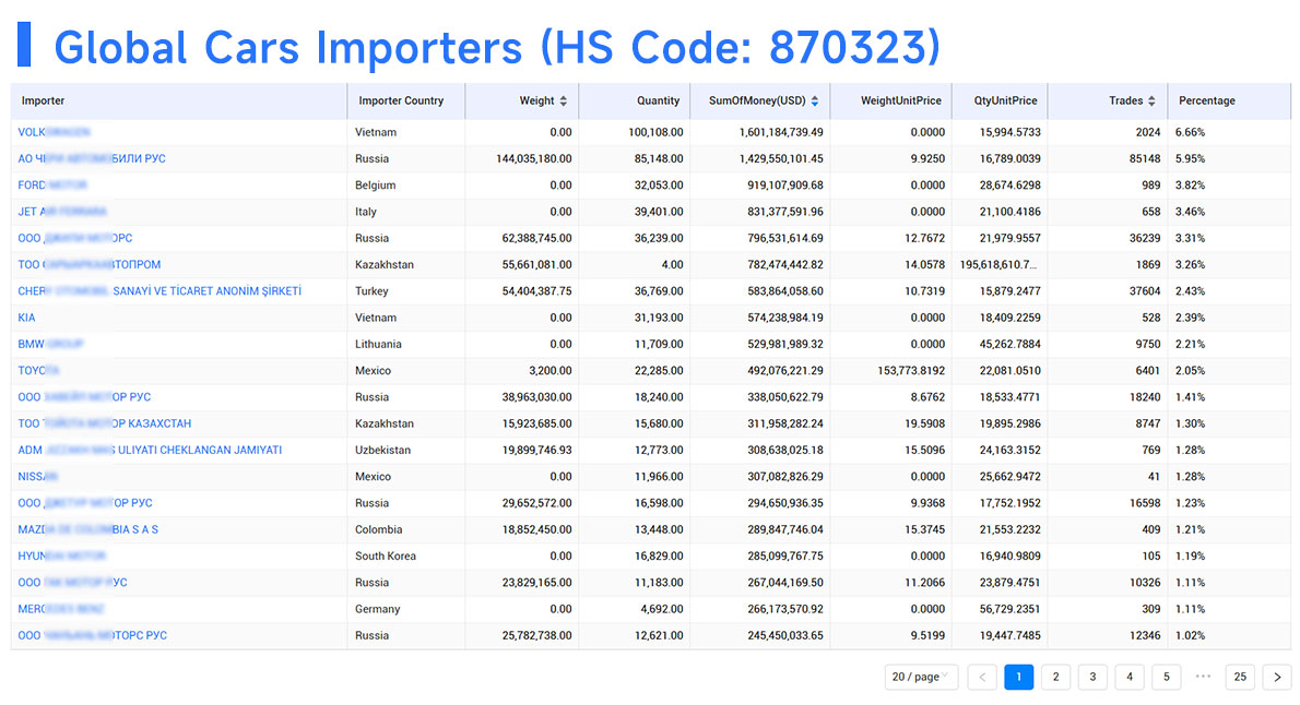 import export data,moldova import export data import export data,moldova import export data