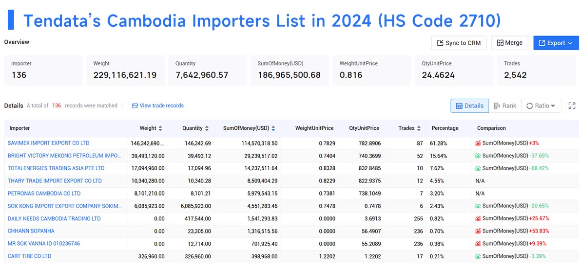 cambodia import data,cambodia import,import data cambodia import data,cambodia import,import data