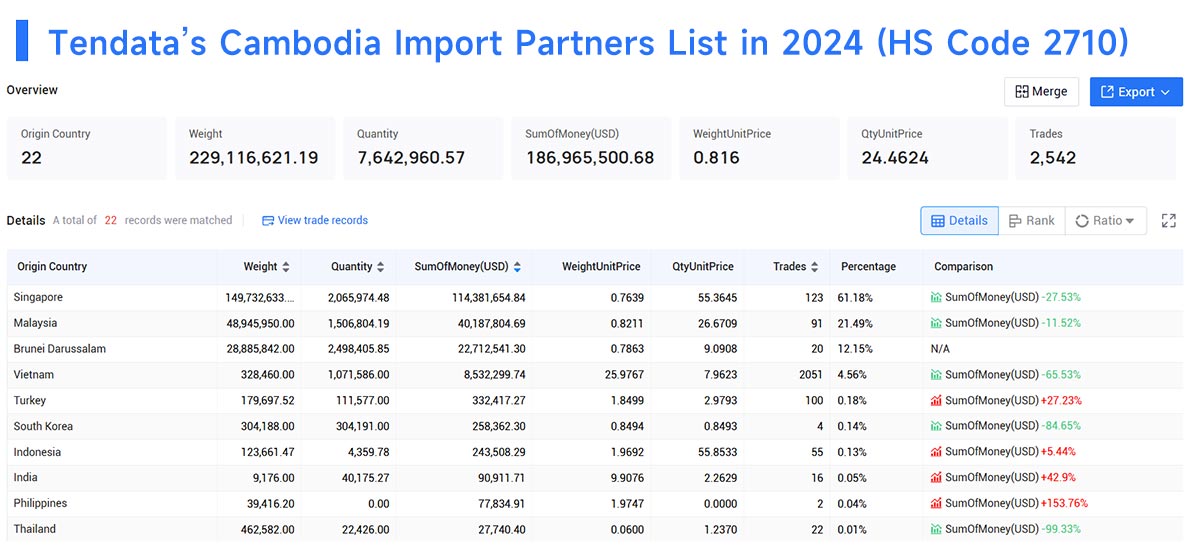 cambodia import data,cambodia import,import data cambodia import data,cambodia import,import data