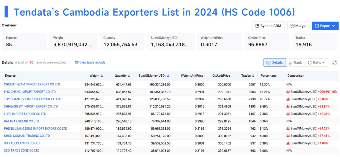 cambodia export data,export data,cambodia export cambodia export data,export data,cambodia export
