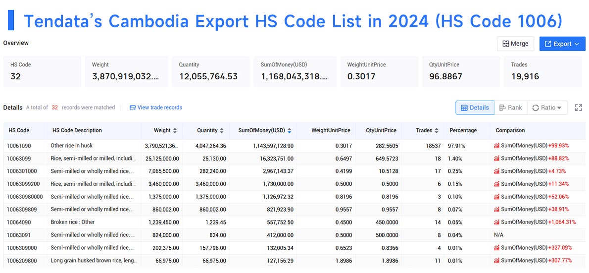 cambodia export data,export data,cambodia export cambodia export data,export data,cambodia export