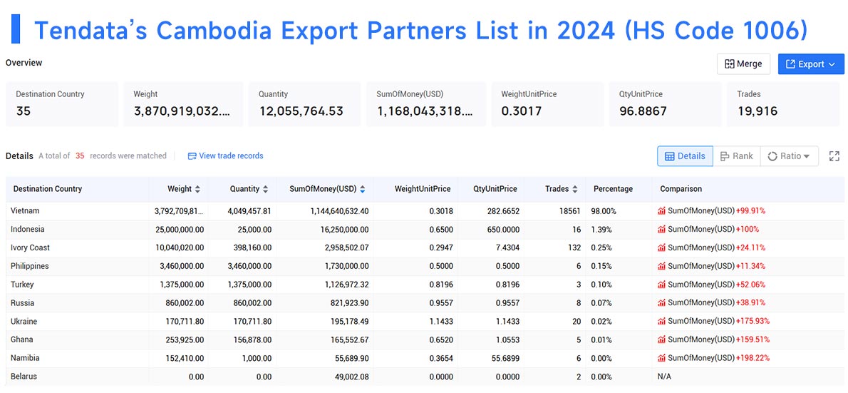 cambodia export data,export data,cambodia export cambodia export data,export data,cambodia export