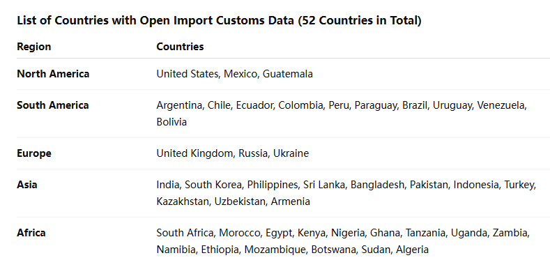 global trade data,trade data global trade data,trade data