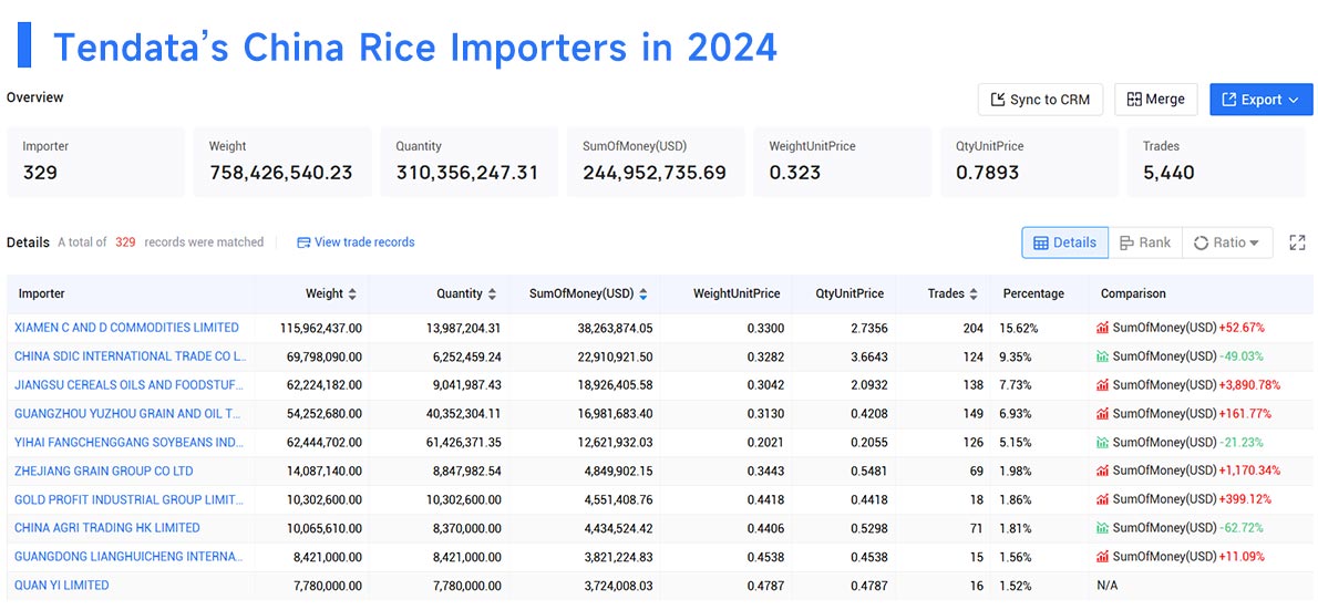 china's rice import,rice import,rice importers china's rice import,rice import,rice importers