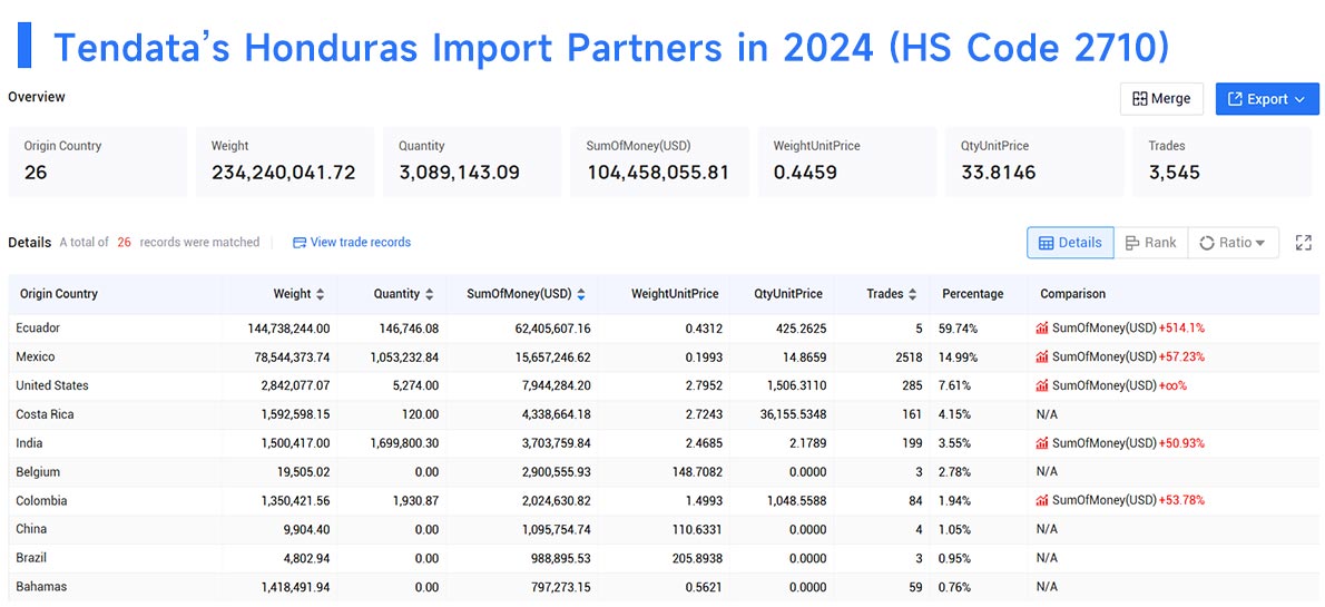 honduras import data,import data,honduras import honduras import data,import data,honduras import