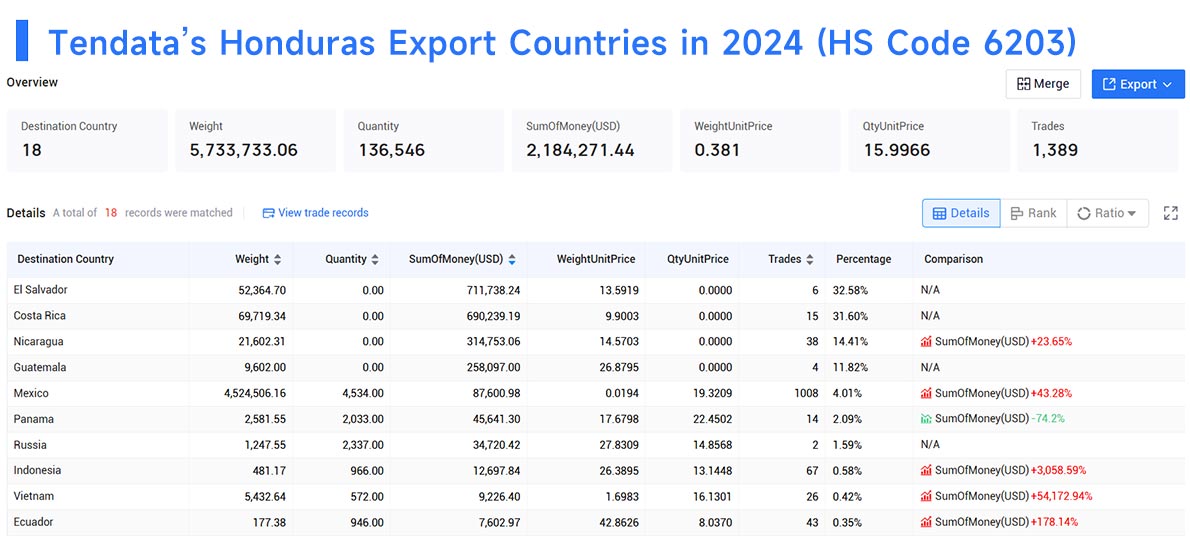 honduras export data,export data,honduras export honduras export data,export data,honduras export