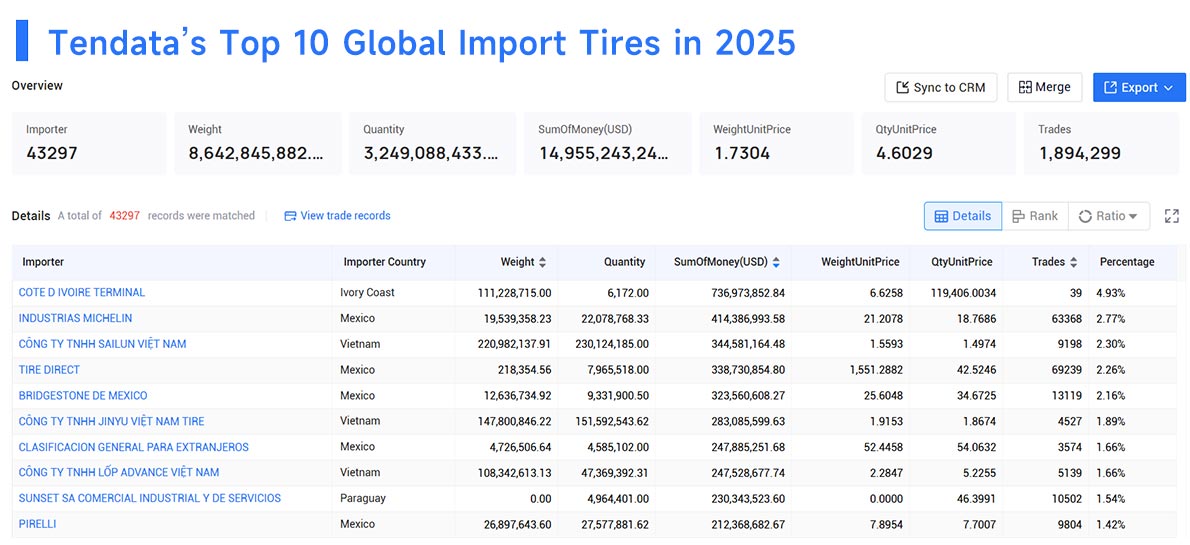 import tires,global import,global import tires import tires,global import,global import tires