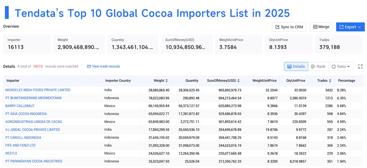 cocoa importers,cocoa import,cocoa importer cocoa importers,cocoa import,cocoa importer