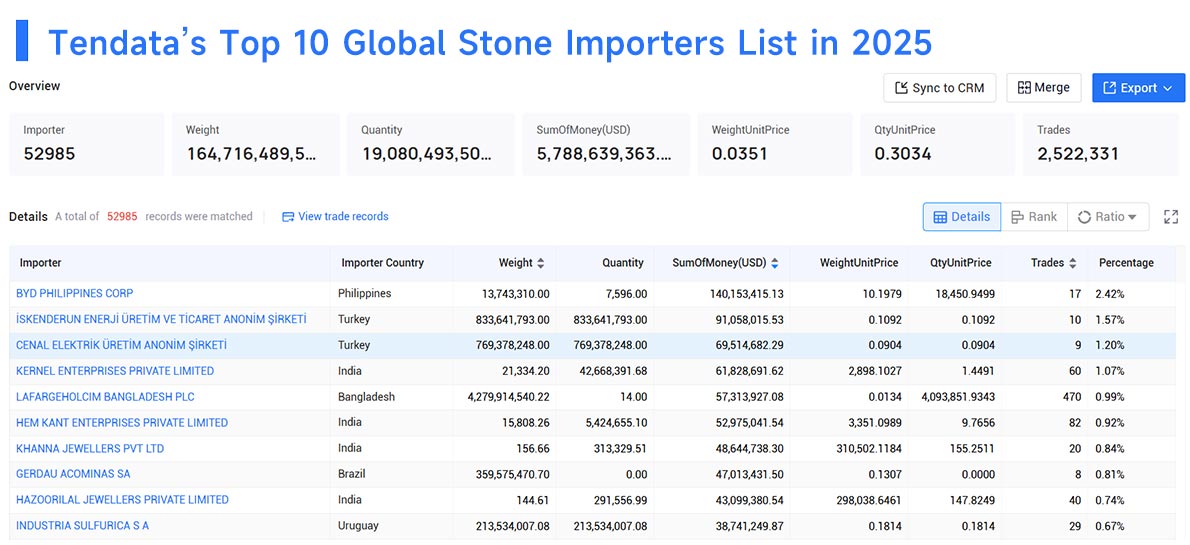 Stone Import,Stone Imports,Global Stone Imports Stone Import,Stone Imports,Global Stone Imports