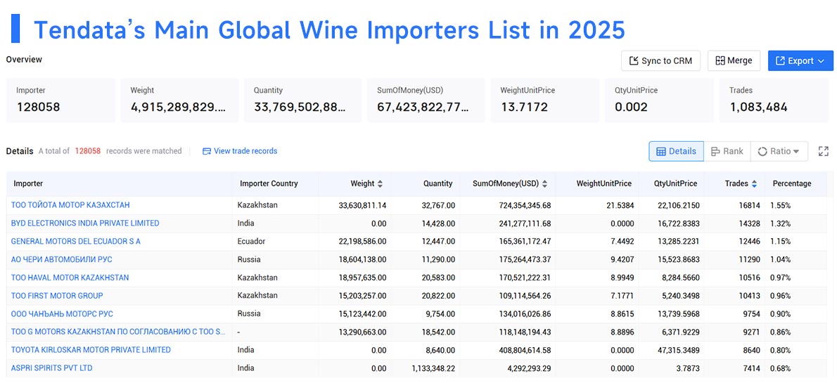 Global Wine Imports,Wine Imports,Wine Import Global Wine Imports,Wine Imports,Wine Import