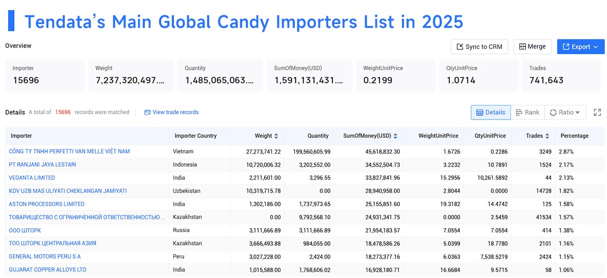 Candy Importer,Candy Importers,Global Candy Importers Candy Importer,Candy Importers,Global Candy Importers