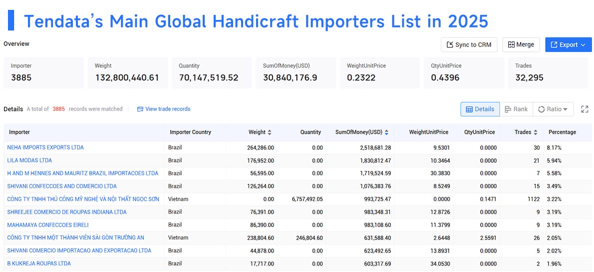 handicraft imports,handicraft import,handicraft importers handicraft imports,handicraft import,handicraft importers