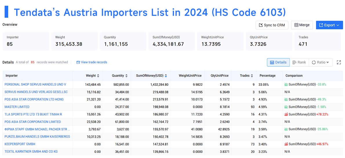 austria import data,import data,austria import austria import data,import data,austria import