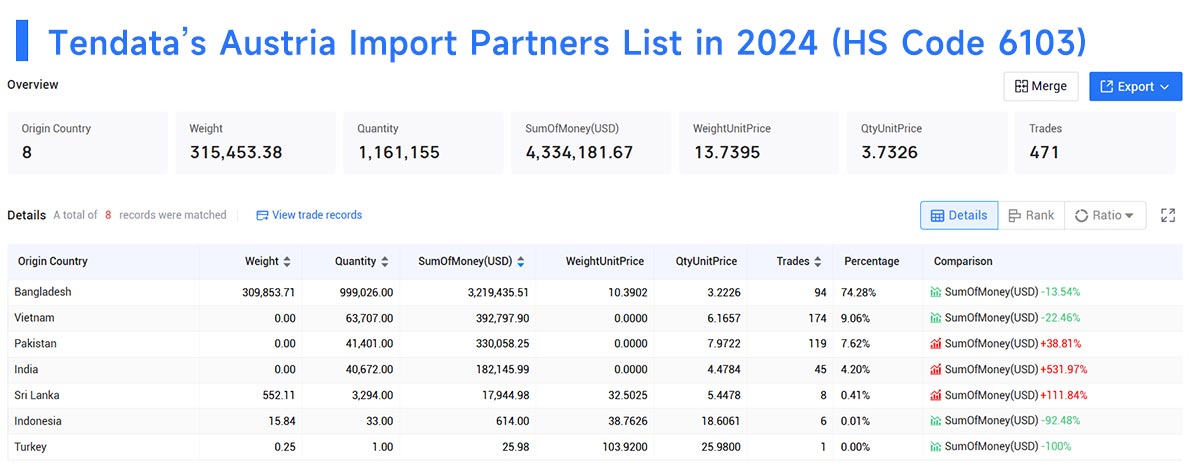 austria import data,import data,austria import austria import data,import data,austria import