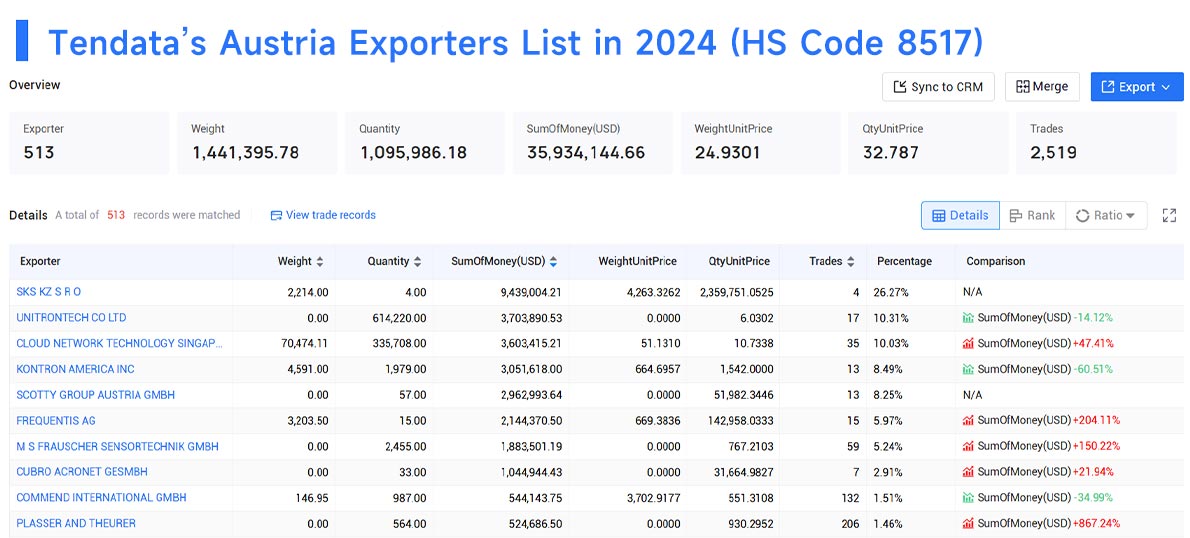 austria export data,export data,austria export austria export data,export data,austria export