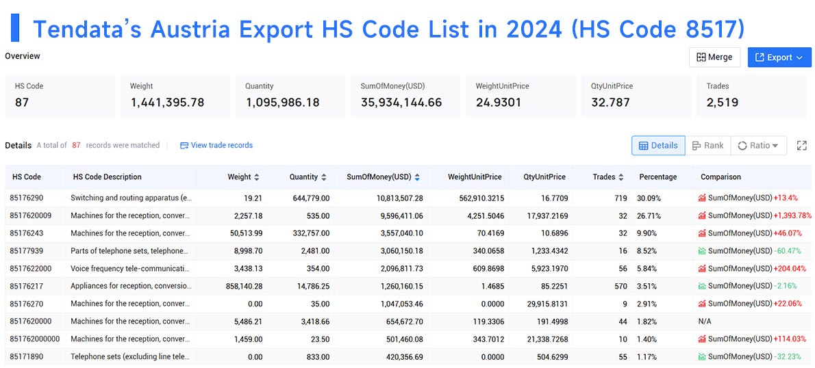 austria export data,export data,austria export austria export data,export data,austria export
