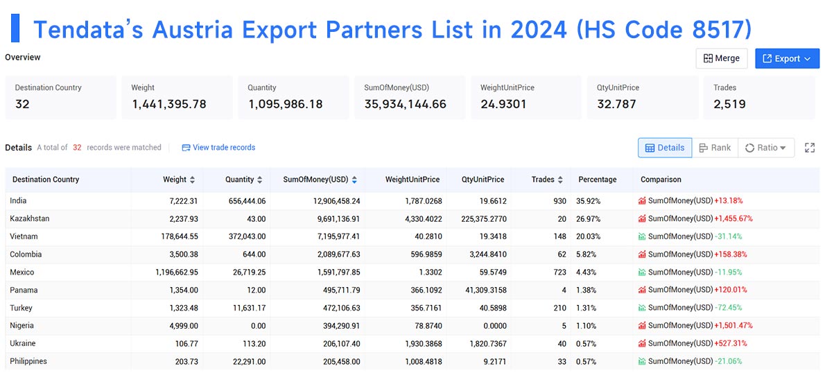 austria export data,export data,austria export austria export data,export data,austria export