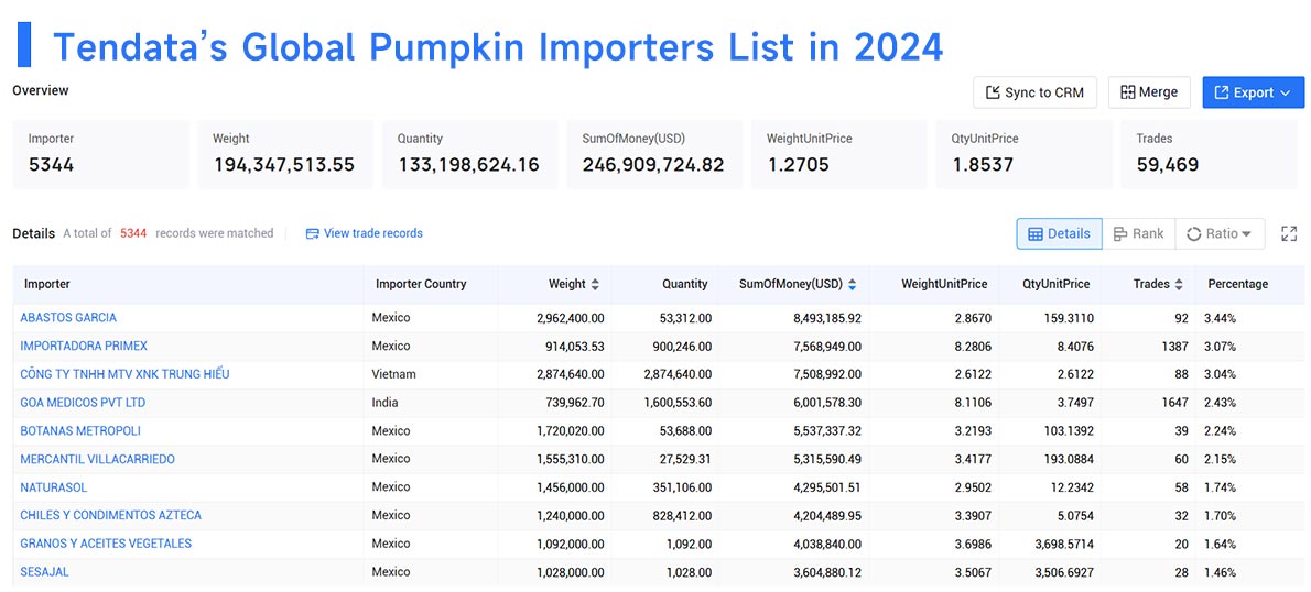 pumpkin import,pumpkin imports,global pumpkin imports pumpkin import,pumpkin imports,global pumpkin imports