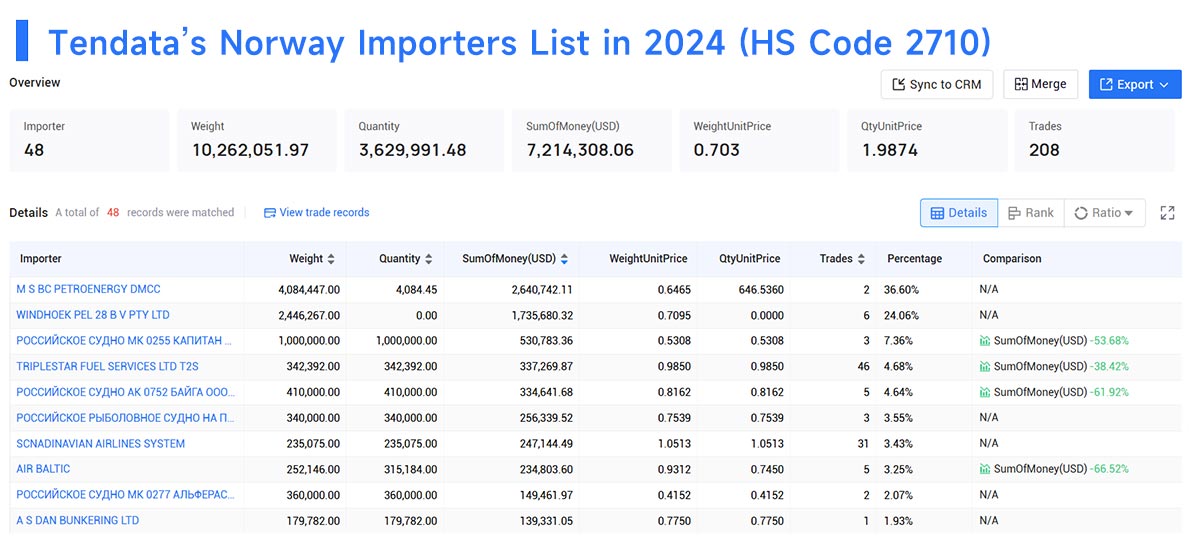 norway importers data,importers data,norway importers norway importers data,importers data,norway importers