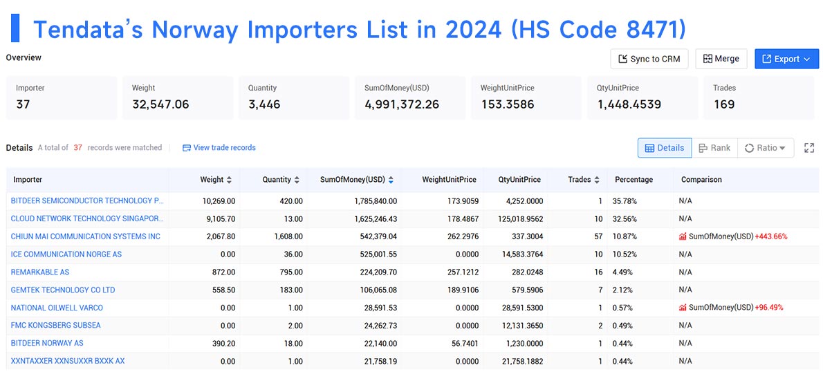 norway importers data,importers data,norway importers norway importers data,importers data,norway importers
