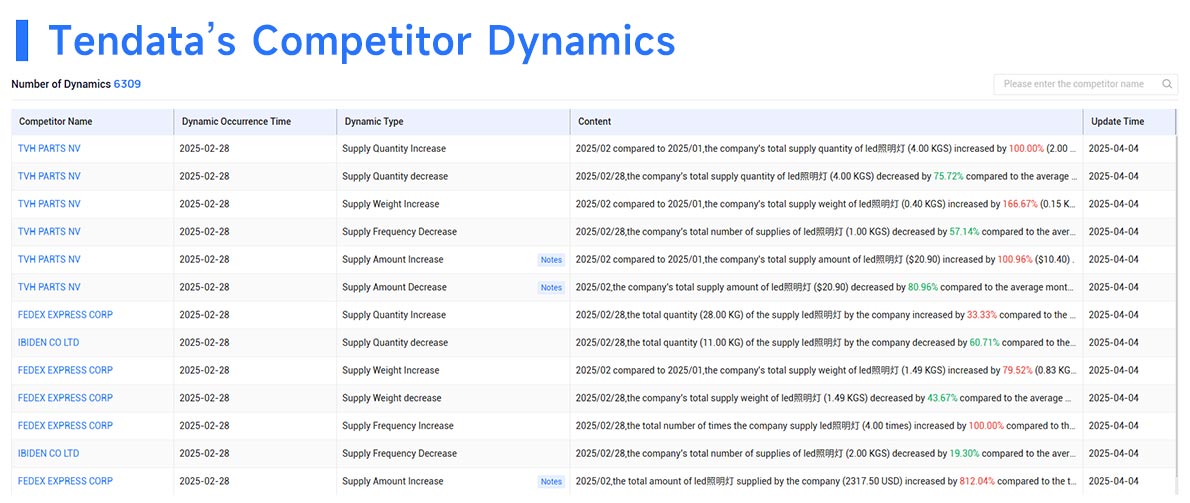 import export data,afghanistan import export data import export data,afghanistan import export data