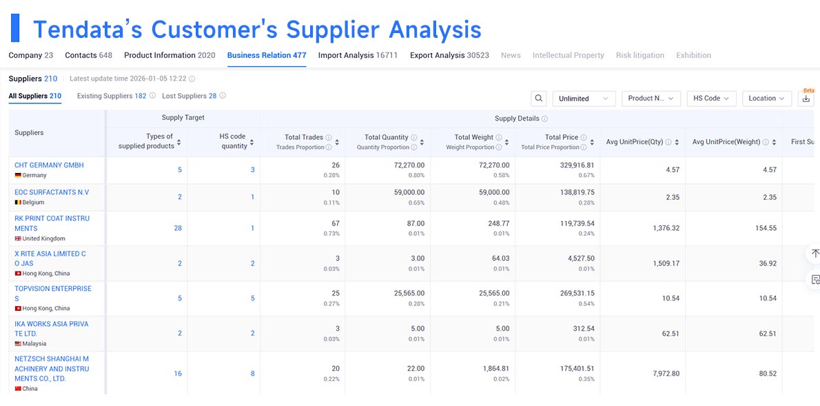 trade data,global trade data trade data,global trade data