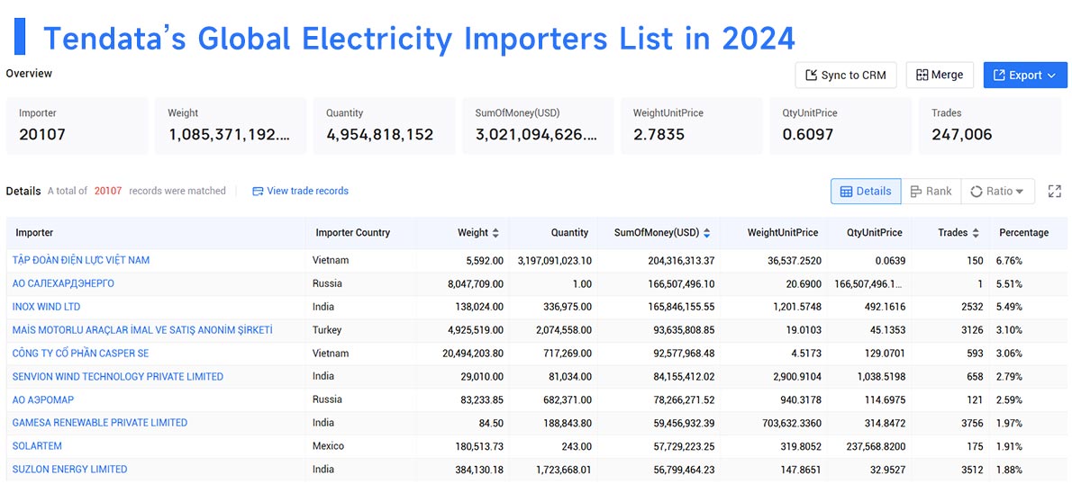 electricity import,electricity importer,electricity importers electricity import,electricity importer,electricity importers