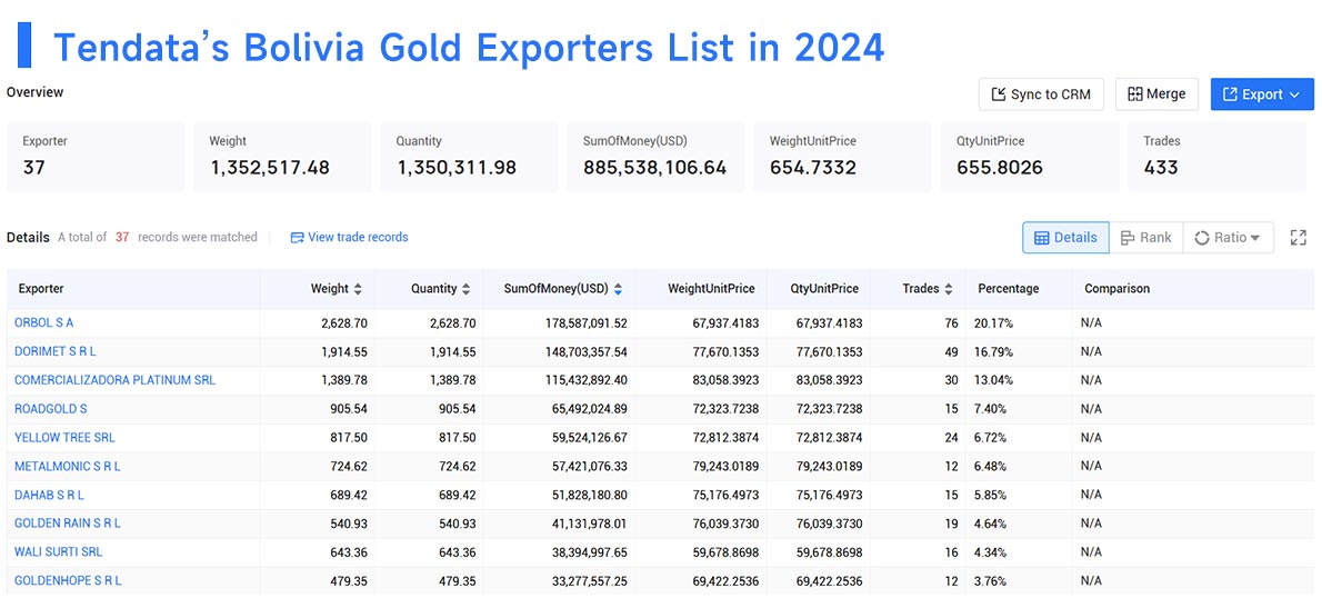 bolivia's export,bolivia's exports,bolivia export bolivia's export,bolivia's exports,bolivia export