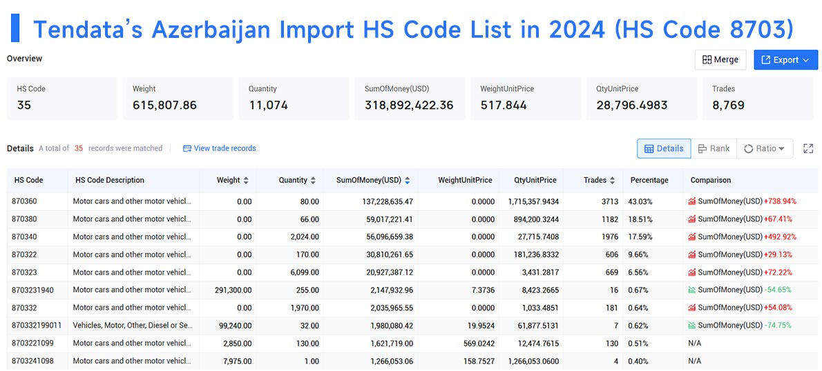 azerbaijan import data,import data,azerbaijan import azerbaijan import data,import data,azerbaijan import