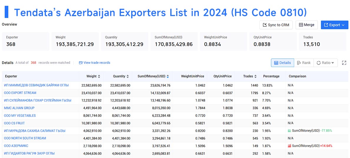 azerbaijan export data,export data,azerbaijan export azerbaijan export data,export data,azerbaijan export