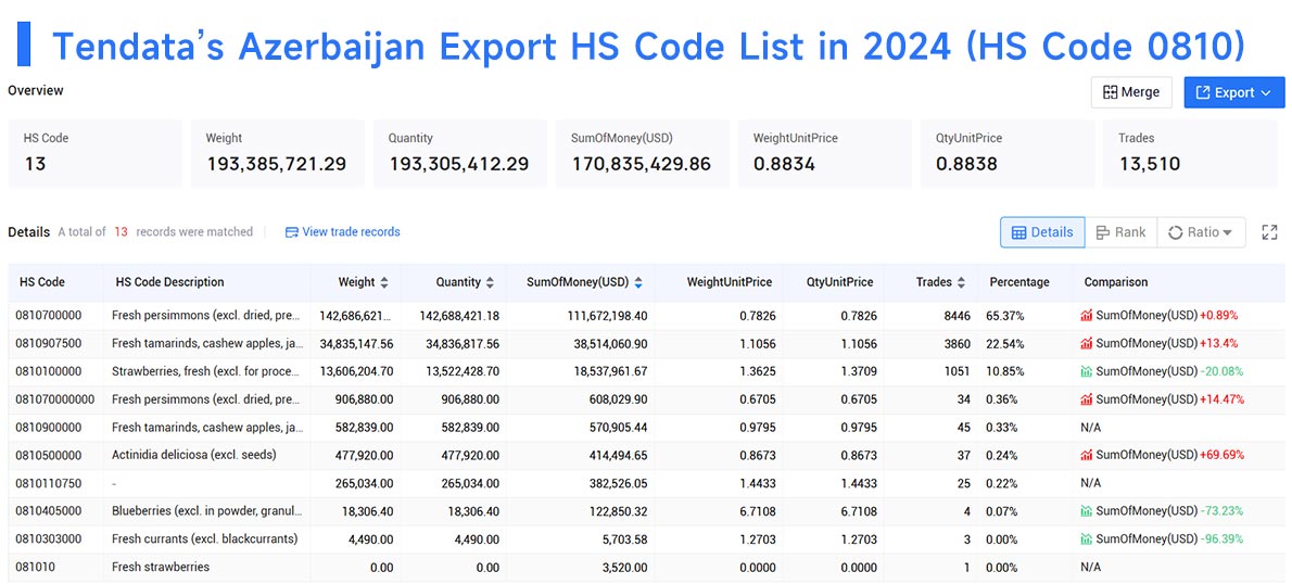 azerbaijan export data,export data,azerbaijan export azerbaijan export data,export data,azerbaijan export