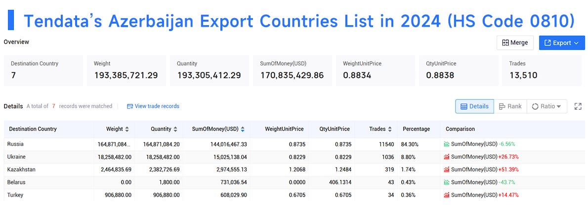azerbaijan export data,export data,azerbaijan export azerbaijan export data,export data,azerbaijan export