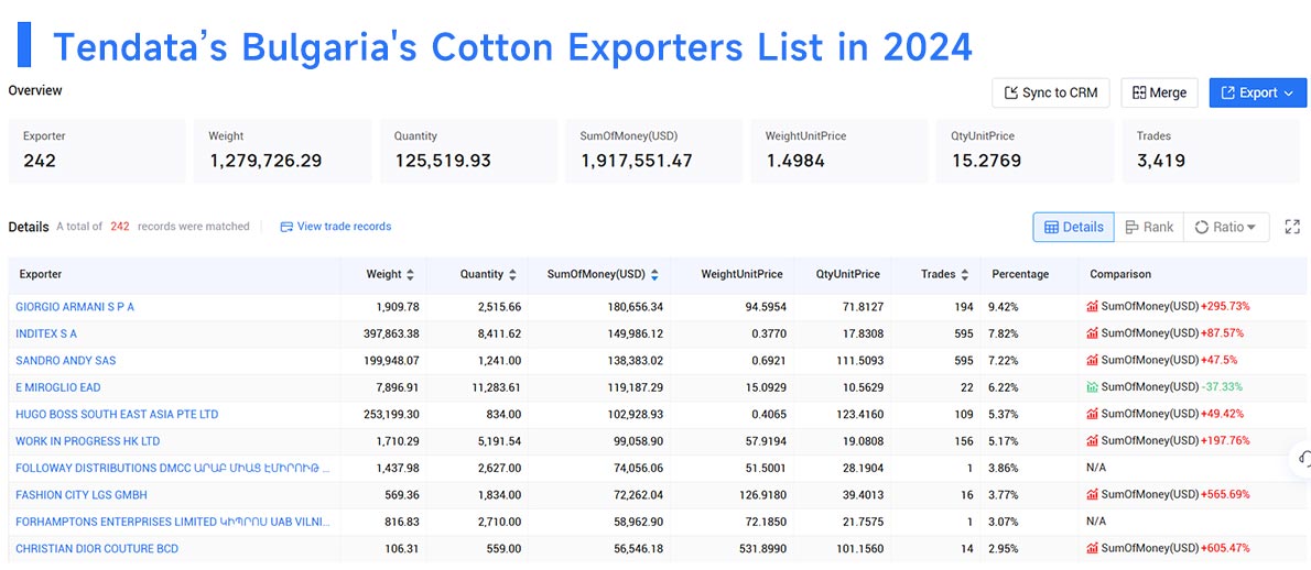 bulgaria's export,bulgaria's exports,bulgaria export bulgaria's export,bulgaria's exports,bulgaria export