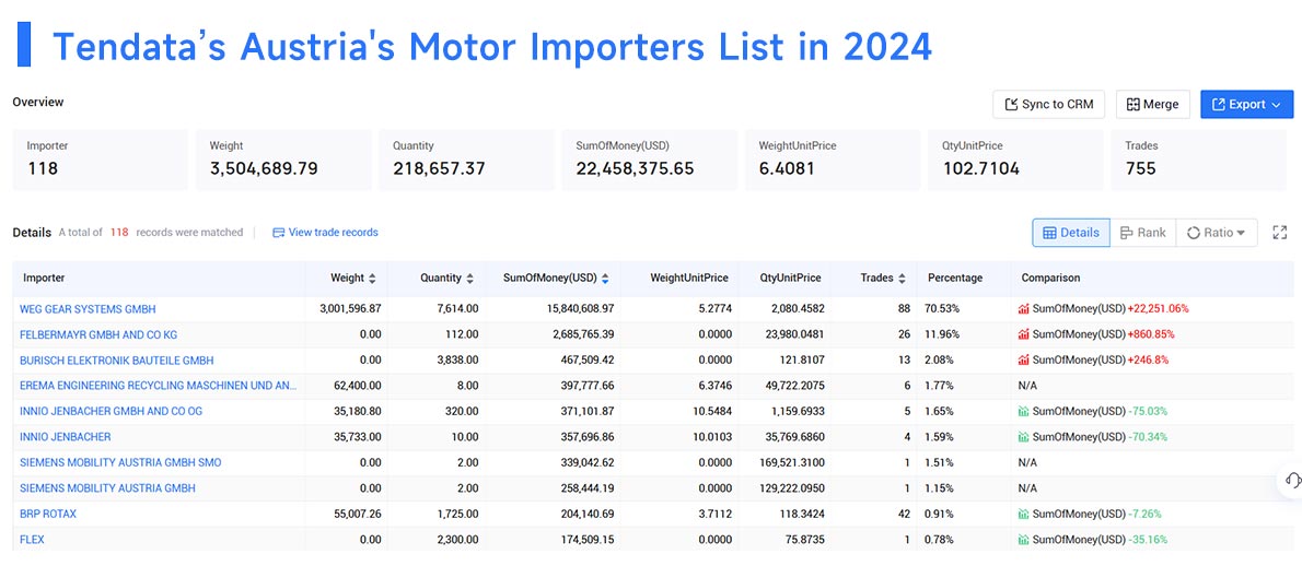 austria's import,austria's imports,austria import austria's import,austria's imports,austria import