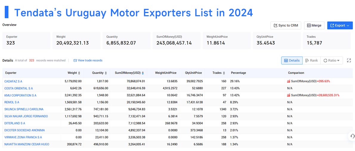 uruguay export,uruguay exports,uruguay's exports uruguay export,uruguay exports,uruguay's exports