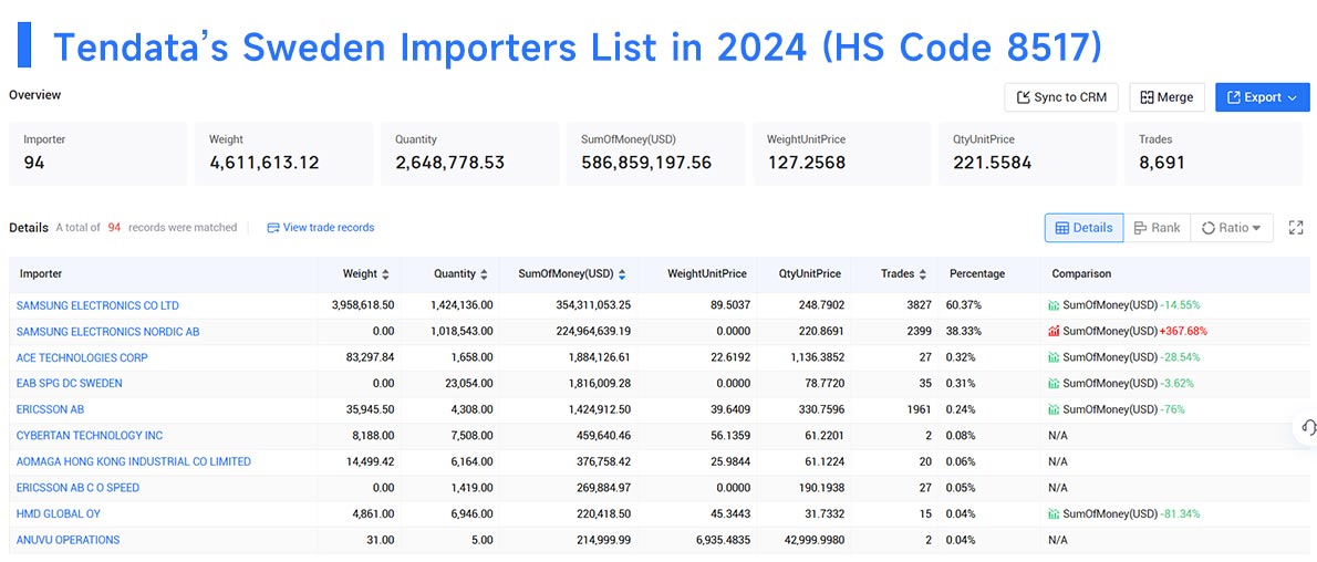 importers data,sweden importer,sweden importers importers data,sweden importer,sweden importers