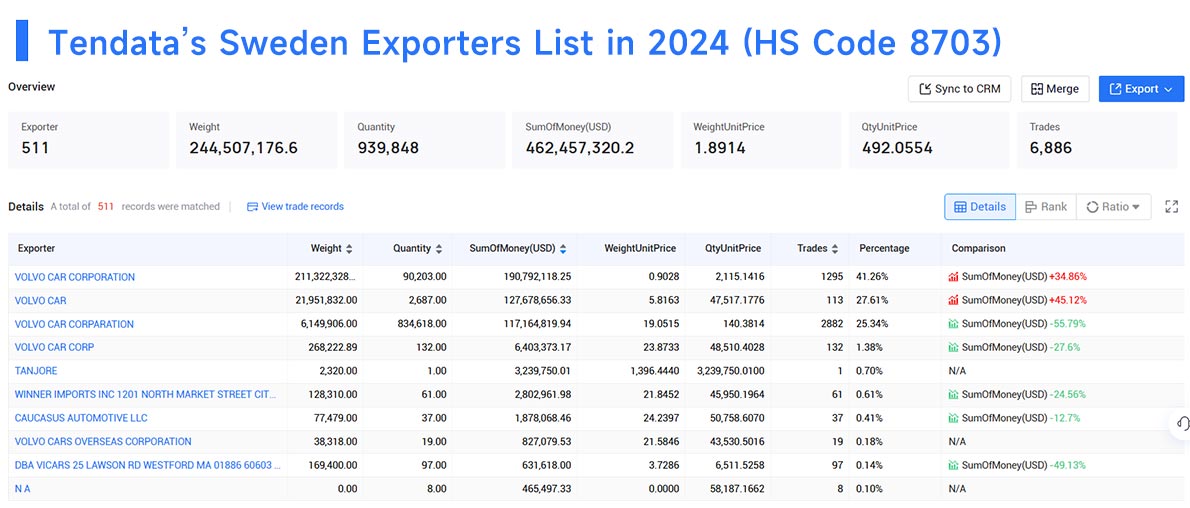 sweden export,sweden exporter,exporters data sweden export,sweden exporter,exporters data