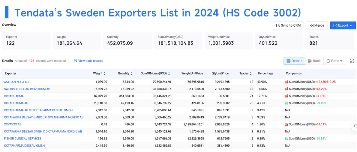 sweden export,sweden exporter,exporters data sweden export,sweden exporter,exporters data
