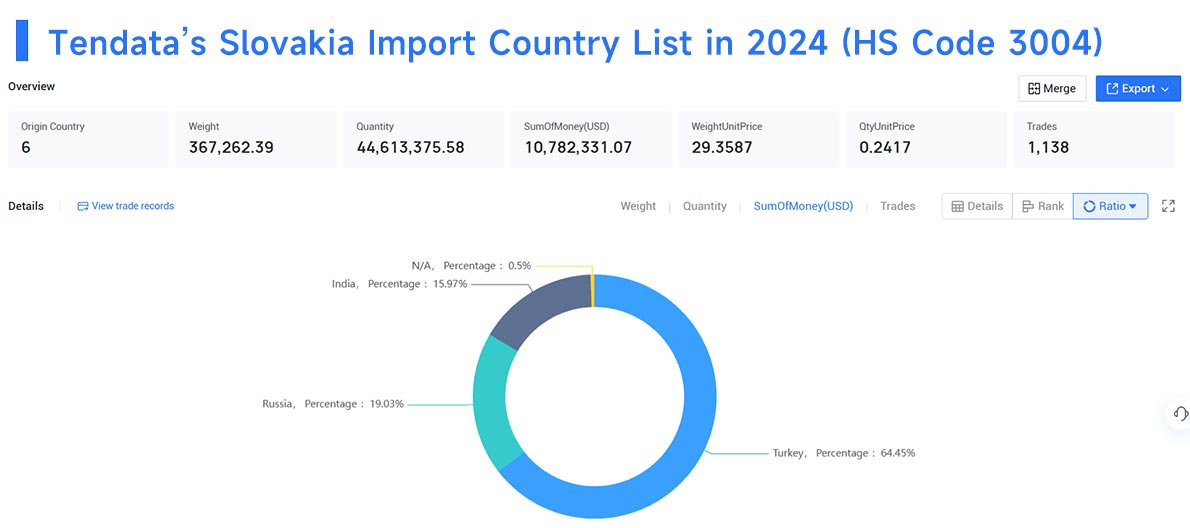 slovakia import data,import data,slovakia import slovakia import data,import data,slovakia import