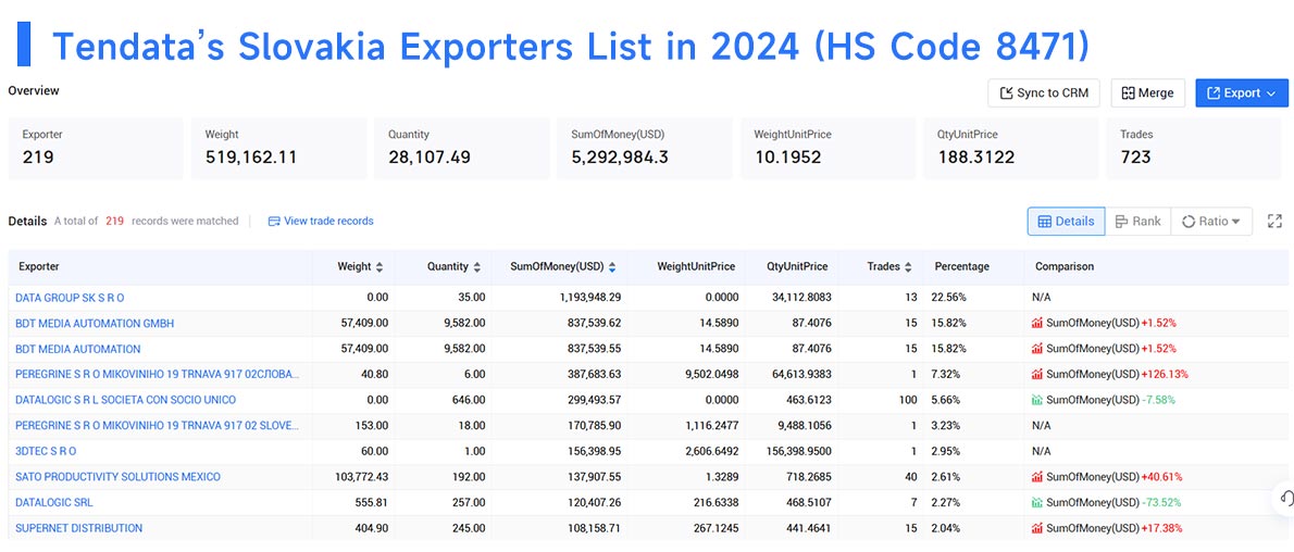 slovakia export data,slovakia export,export data slovakia export data,slovakia export,export data