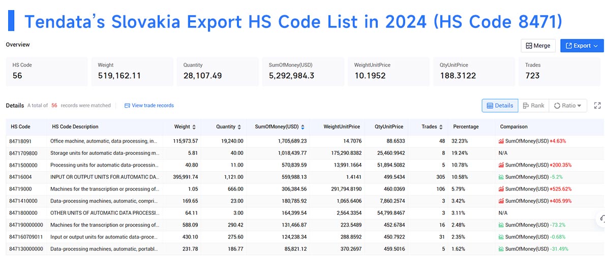 slovakia export data,slovakia export,export data slovakia export data,slovakia export,export data
