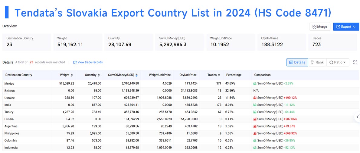 slovakia export data,slovakia export,export data slovakia export data,slovakia export,export data
