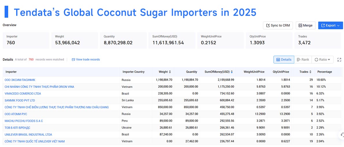 coconut sugar import,coconut sugar importer,sugar importer coconut sugar import,coconut sugar importer,sugar importer