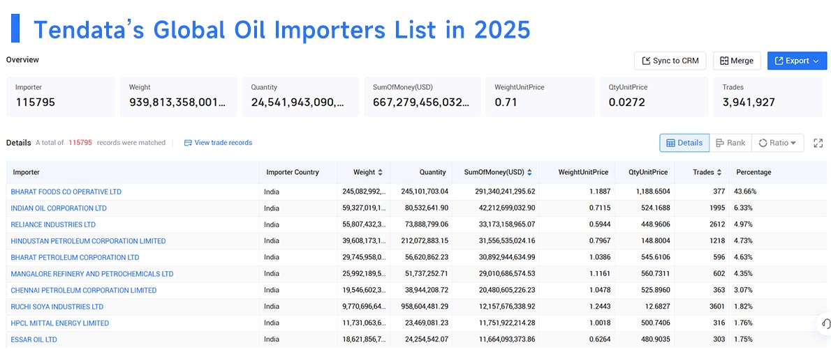 oil import,oil imports,oil importers oil import,oil imports,oil importers