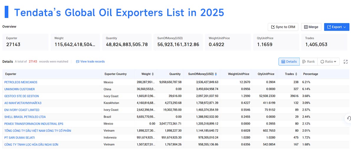 oil export,oil exports,oil exporters oil export,oil exports,oil exporters