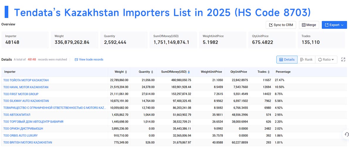 importers data,kazakhstan importers data,kazakhstan importer importers data,kazakhstan importers data,kazakhstan importer