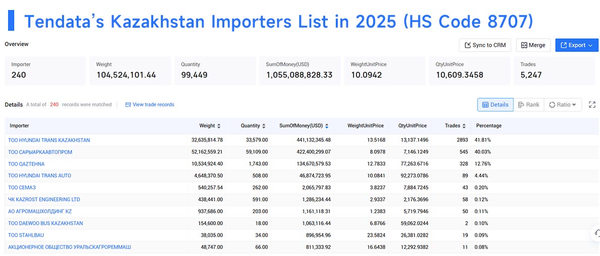 importers data,kazakhstan importers data,kazakhstan importer importers data,kazakhstan importers data,kazakhstan importer